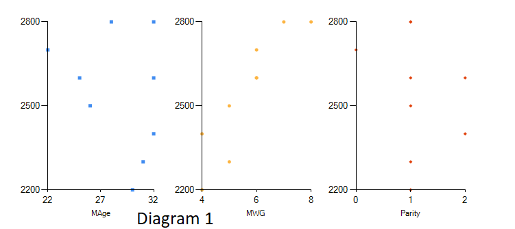 MLR Linear