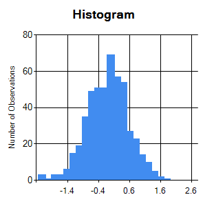 MLR Histogram