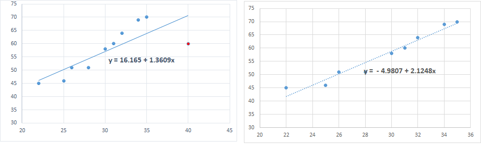 MLR Leverage