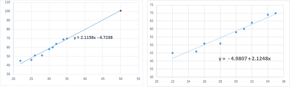 MLR Outlier