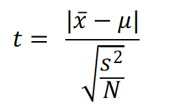 One Sample t test