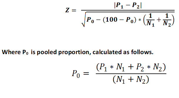 One Sample Z test